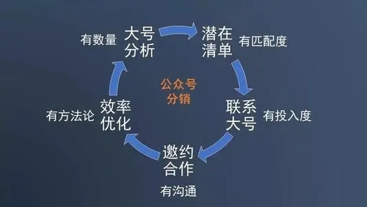 团队合作朋友圈文案