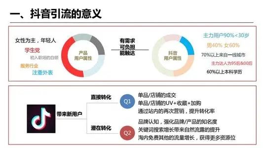抖音引流视频文案模板