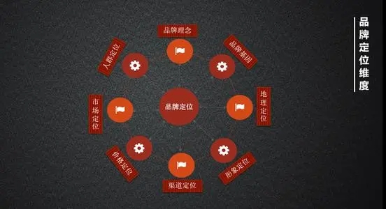 品牌推广朋友圈文案