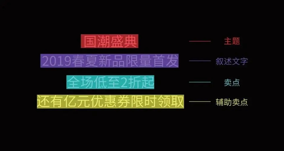 电商文案的正文结尾可采用