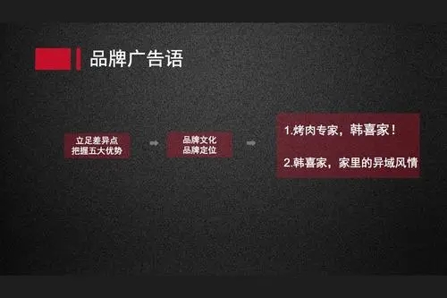 评估公司宣传文案