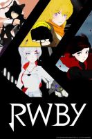 动漫《Rwby》经典台词文案和名句语录