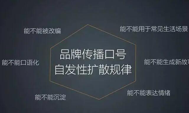 互联网文案特点