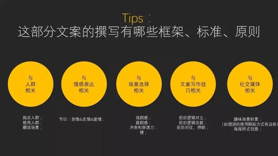 产品文案写作要素