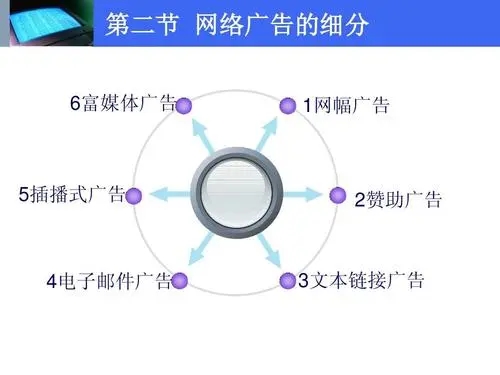 网络广告文案写作案例