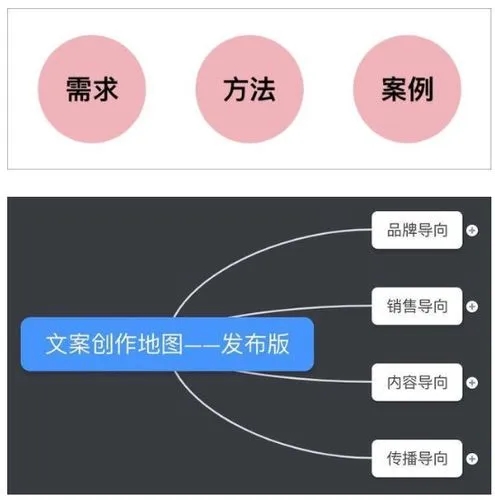 电商文案的创作要点