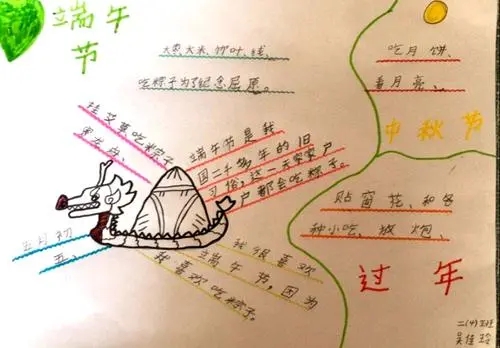 二年级传统节日笔记图片