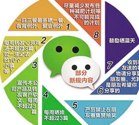 广告公司怎么发朋友圈