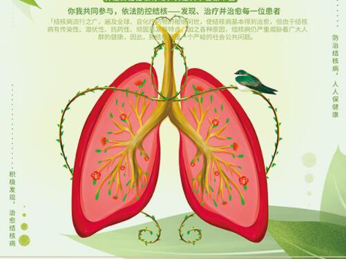 防治肺结核手抄报小短语
