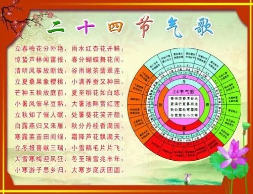 《二十四节气歌》古诗