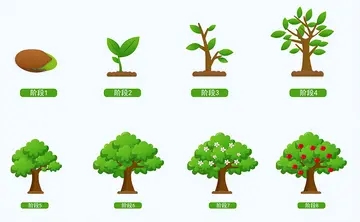 关于树成长的句子文案励志