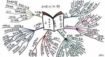 读书笔记大全200字8篇