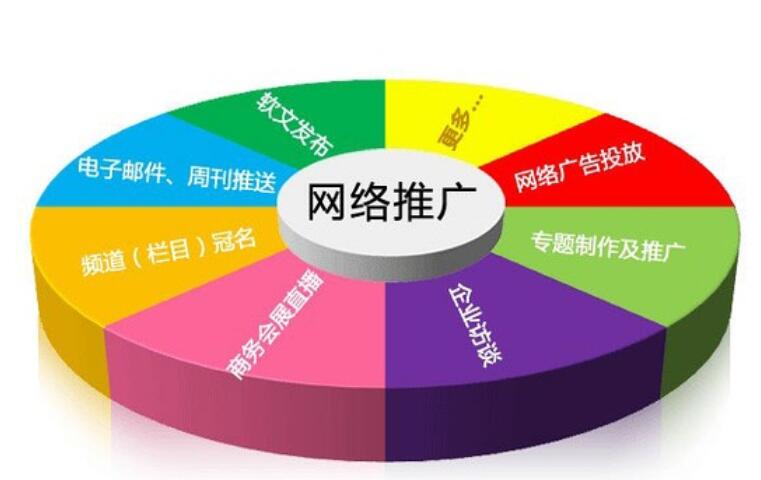 推广简短吸引人的话