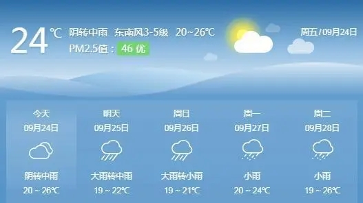 天气和心情很配的说说文案