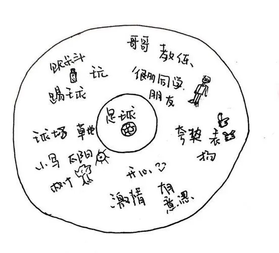 英语小日记5句话十篇