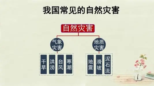 关于自然灾害的名言