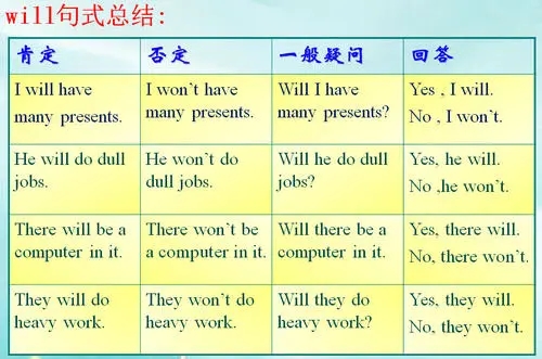 一般将来时的句子文案24句