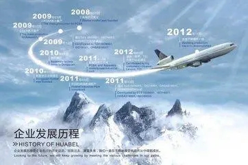 形容公司发展越来越好的词语