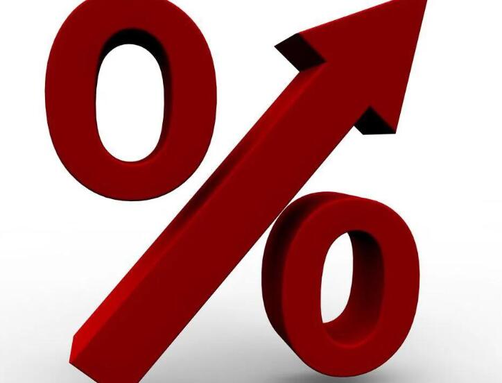 涨价的创意文案