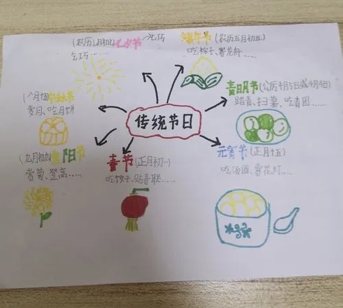 二年级传统节日笔记图片