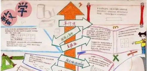 数学的名人名言