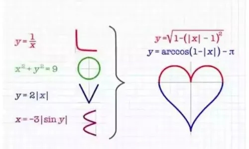 化学公式的超酷表白